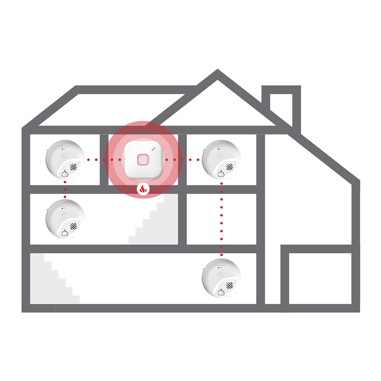 SC5 Smart Smoke and Carbon Monoxide Alarm Configuration
