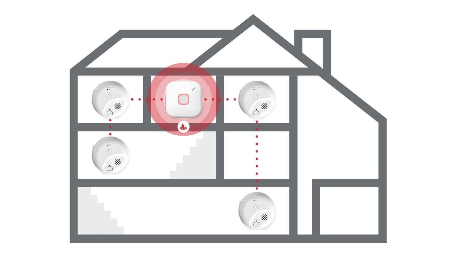 Connect with existing alarms